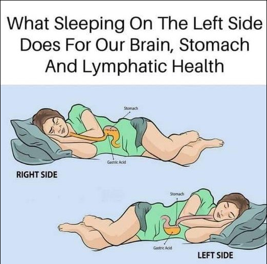 If you have a habit of sleeping on your right side, stop because…..